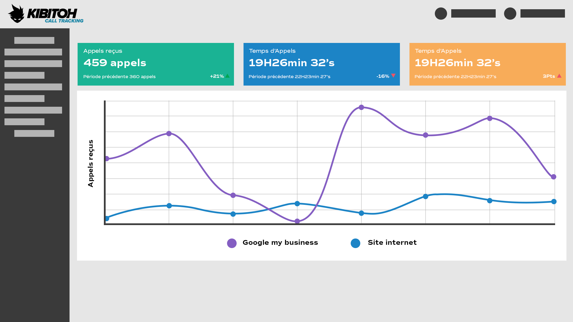 visuel montrant la plateforme call tracking